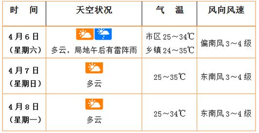 鞍山天气预报查询?鞍山天气预报查询准确20天?-第3张图片-巾百福 鞍山天气预报查询?鞍山天气预报查询准确20天?-第3张图片-巾百福