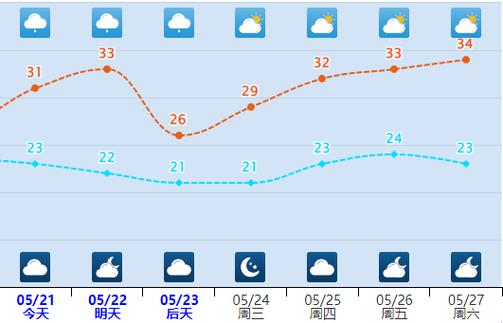 湖南娄底天气预报?湖南娄底天气预报15天查询最新消息今天?-第3张图片-巾百福 湖南娄底天气预报?湖南娄底天气预报15天查询最新消息今天?-第3张图片-巾百福