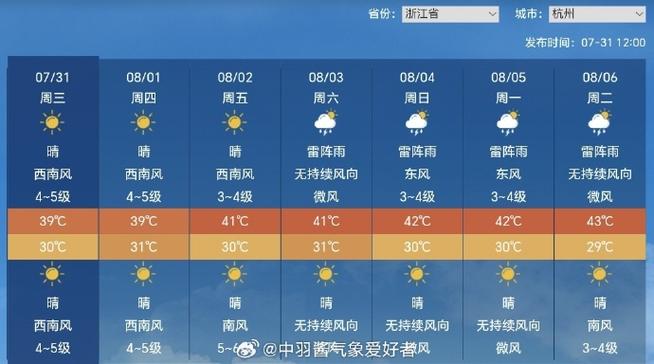 湖南娄底天气预报?湖南娄底天气预报15天查询最新消息今天?-第5张图片-巾百福 湖南娄底天气预报?湖南娄底天气预报15天查询最新消息今天?-第5张图片-巾百福