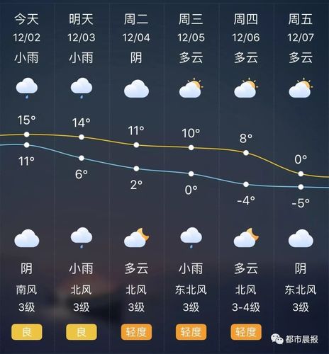 徐州天气预报30天,徐州天气预报30天准确 一个月?-第1张图片-巾百福 徐州天气预报30天,徐州天气预报30天准确 一个月?-第1张图片-巾百福