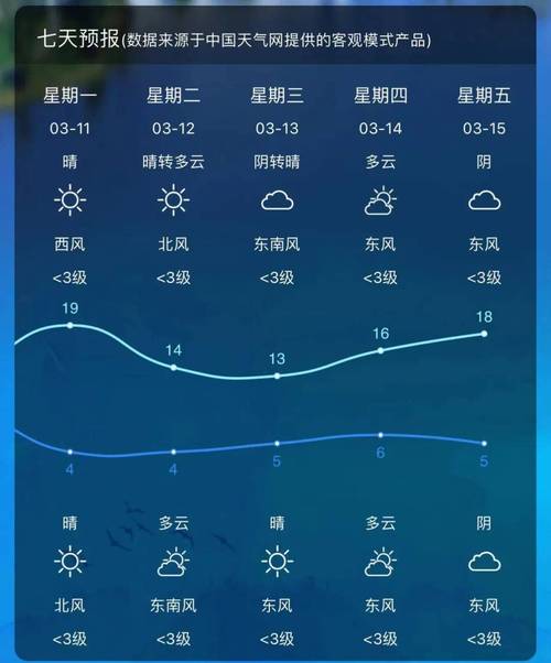 徐州天气预报30天,徐州天气预报30天准确 一个月?-第4张图片-巾百福 徐州天气预报30天,徐州天气预报30天准确 一个月?-第4张图片-巾百福