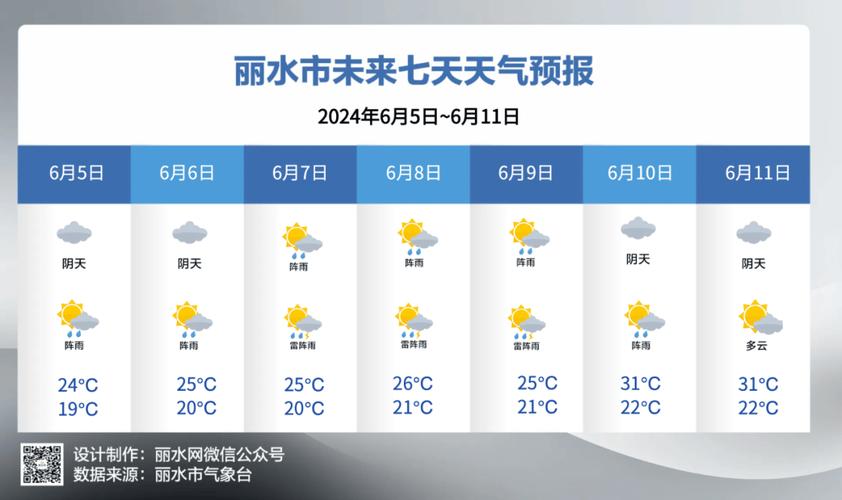 缙云天气预报15天,丽水天气预报15天?-第3张图片-巾百福 缙云天气预报15天,丽水天气预报15天?-第3张图片-巾百福
