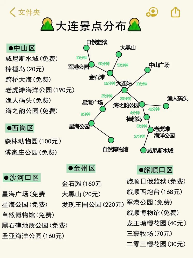 大连天气穿衣建议?大连天气预报穿衣?-第5张图片-巾百福 大连天气穿衣建议?大连天气预报穿衣?-第5张图片-巾百福