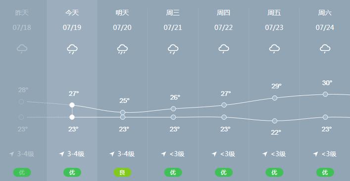盐城天气预报40天，盐城天气预报40天准确一览表-第2张图片-巾百福