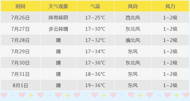 盐城天气预报40天，盐城天气预报40天准确一览表-第3张图片-巾百福