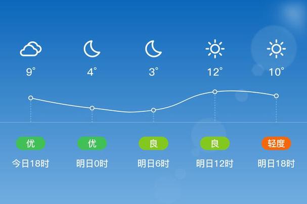 盐城天气预报40天，盐城天气预报40天准确一览表-第7张图片-巾百福