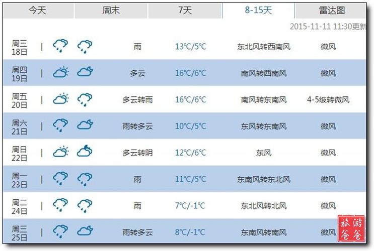 九寨沟景区天气预报？九寨沟景区天气预报15天准确率？-第1张图片-巾百福