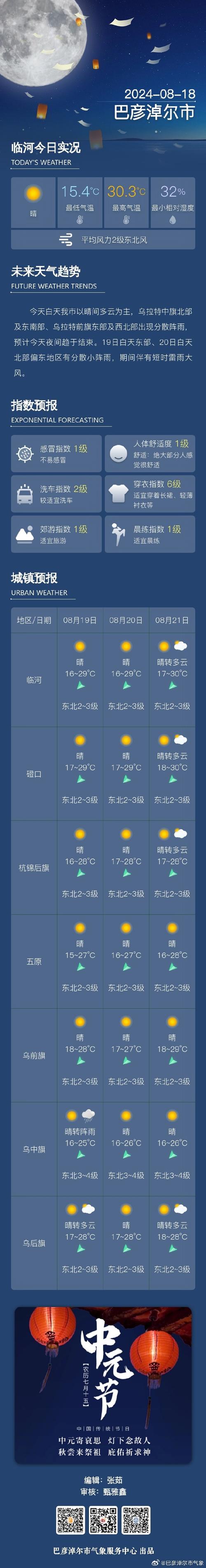 九寨沟景区天气预报？九寨沟景区天气预报15天准确率？-第2张图片-巾百福