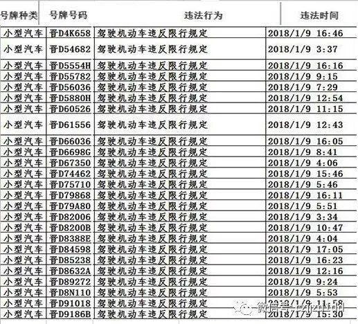 长治限号限外地车牌,长治限号2020最新限号外地车-第6张图片-巾百福 长治限号限外地车牌,长治限号2020最新限号外地车-第6张图片-巾百福