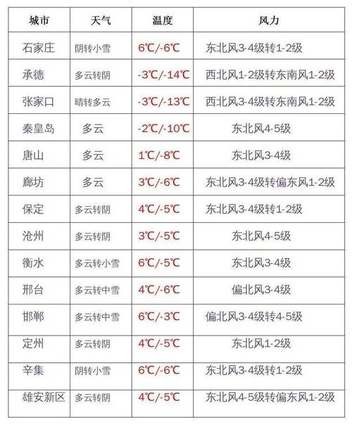 肇源天气预报15天?肇源天气预报15天当地天气查询?-第2张图片-巾百福 肇源天气预报15天?肇源天气预报15天当地天气查询?-第2张图片-巾百福