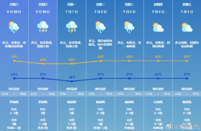 邯郸天气60天预告?邯郸天气60天预告查询?-第1张图片-巾百福 邯郸天气60天预告?邯郸天气60天预告查询?-第1张图片-巾百福