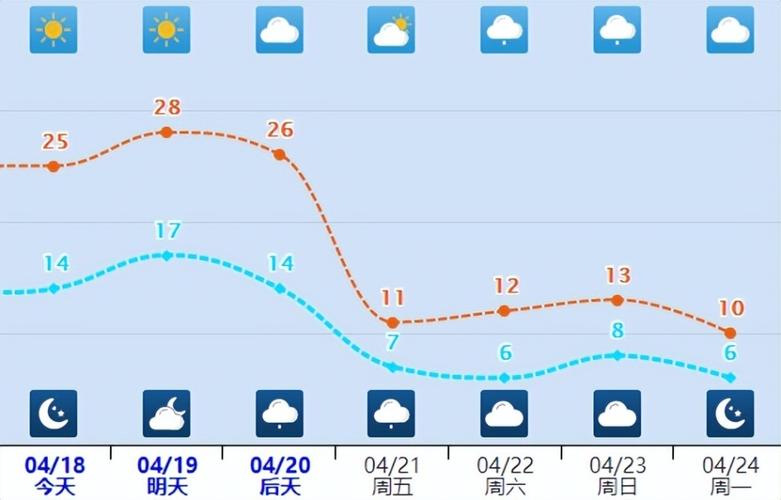 邯郸天气60天预告?邯郸天气60天预告查询?-第3张图片-巾百福 邯郸天气60天预告?邯郸天气60天预告查询?-第3张图片-巾百福