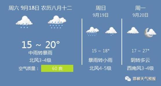 邯郸天气60天预告?邯郸天气60天预告查询?-第4张图片-巾百福 邯郸天气60天预告?邯郸天气60天预告查询?-第4张图片-巾百福