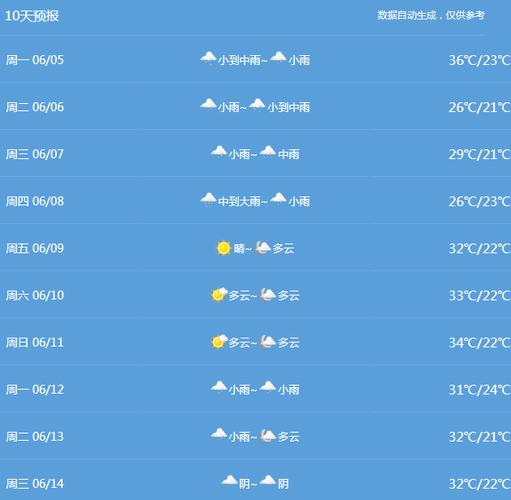 上虞天气预报30天?上虞天气预报30天查询百度?-第1张图片-巾百福 上虞天气预报30天?上虞天气预报30天查询百度?-第1张图片-巾百福