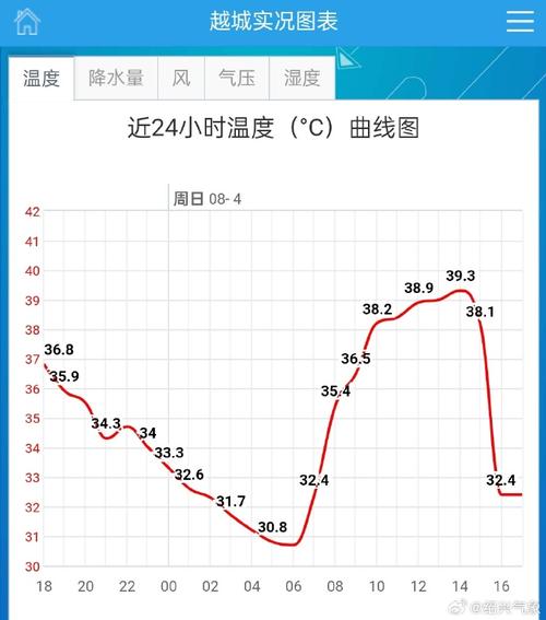 上虞天气预报30天?上虞天气预报30天查询百度?-第2张图片-巾百福 上虞天气预报30天?上虞天气预报30天查询百度?-第2张图片-巾百福