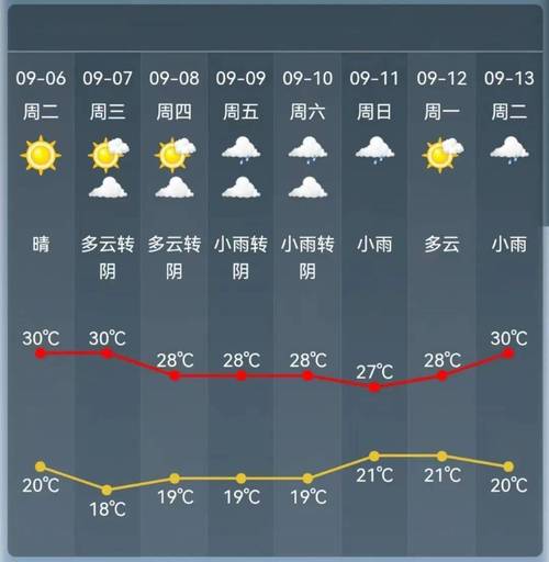 上虞天气预报30天?上虞天气预报30天查询百度?-第5张图片-巾百福 上虞天气预报30天?上虞天气预报30天查询百度?-第5张图片-巾百福