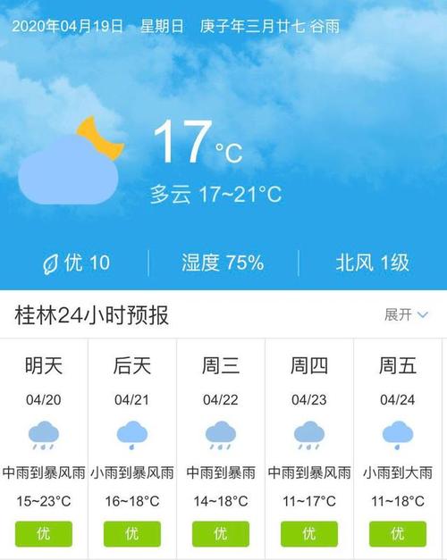 桂林天气30天预报?桂林天气30天预报景区?-第1张图片-巾百福 桂林天气30天预报?桂林天气30天预报景区?-第1张图片-巾百福