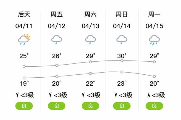 桂林天气30天预报?桂林天气30天预报景区?-第3张图片-巾百福 桂林天气30天预报?桂林天气30天预报景区?-第3张图片-巾百福