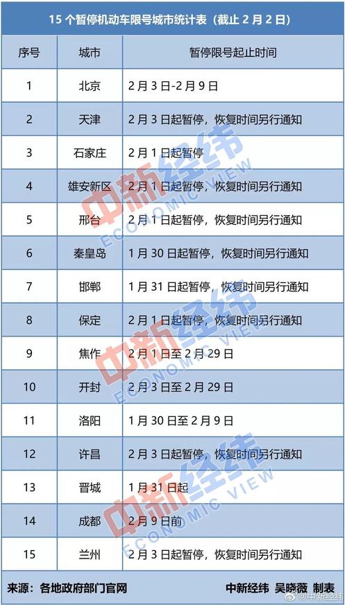 武安市今天限号不限？武安今天限号几和几？-第4张图片-巾百福