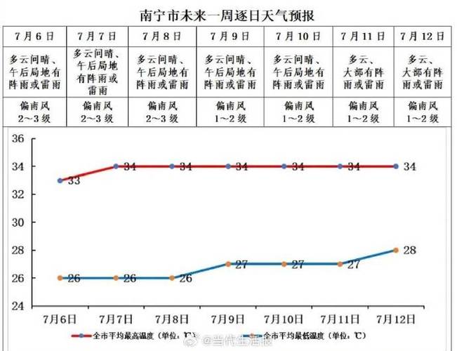 霍山天气预报15天,霍山天气预报15天查询百度-第1张图片-巾百福 霍山天气预报15天,霍山天气预报15天查询百度-第1张图片-巾百福