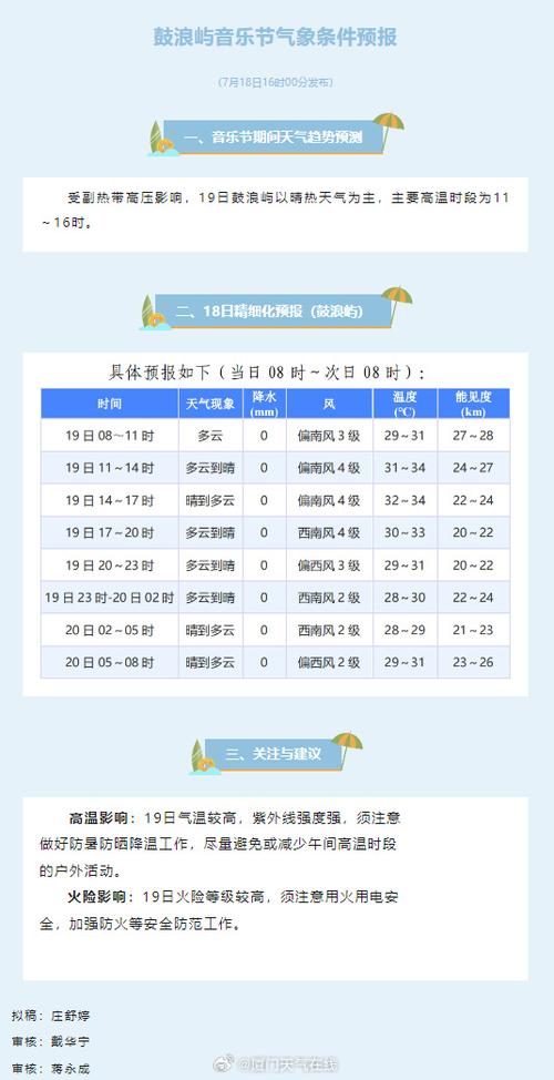 榆林天气预报15天?榆林天气预报15天查询 新闻?-第7张图片-巾百福 榆林天气预报15天?榆林天气预报15天查询 新闻?-第7张图片-巾百福