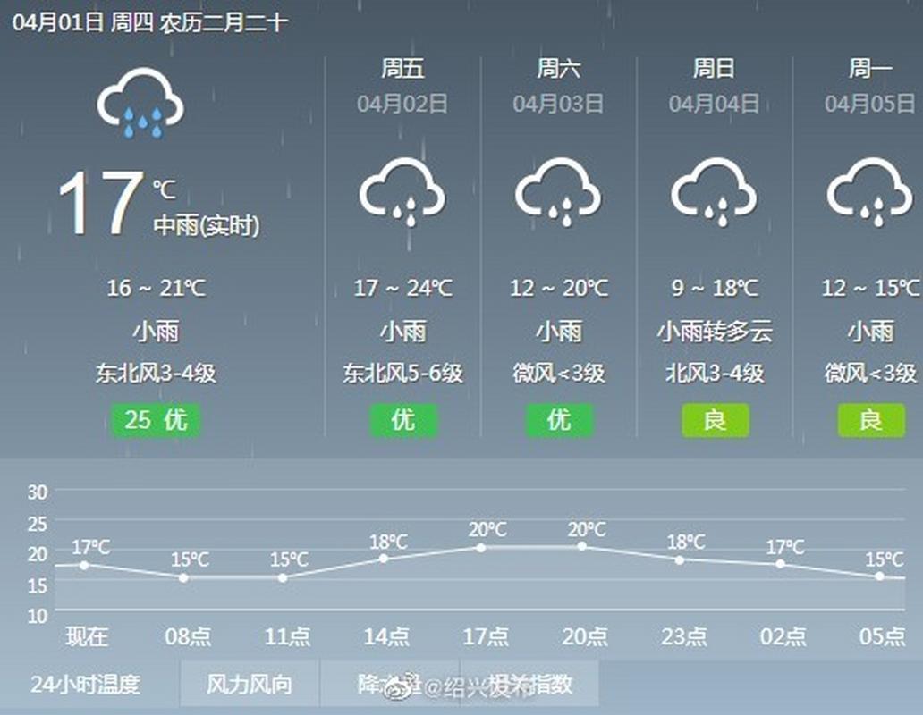 秀山天气预报15天,秀山天气预报15天准确一览表-第3张图片-巾百福 秀山天气预报15天,秀山天气预报15天准确一览表-第3张图片-巾百福