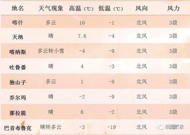 霍尔果斯天气预报,霍尔果斯天气预报一周7天查询?-第2张图片-巾百福 霍尔果斯天气预报,霍尔果斯天气预报一周7天查询?-第2张图片-巾百福