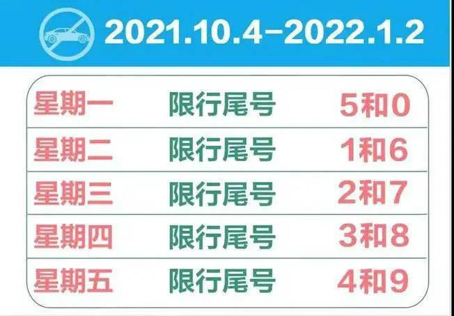 石家庄今日限号尾号,2021石家庄今日限行尾号-第2张图片-巾百福 石家庄今日限号尾号,2021石家庄今日限行尾号-第2张图片-巾百福