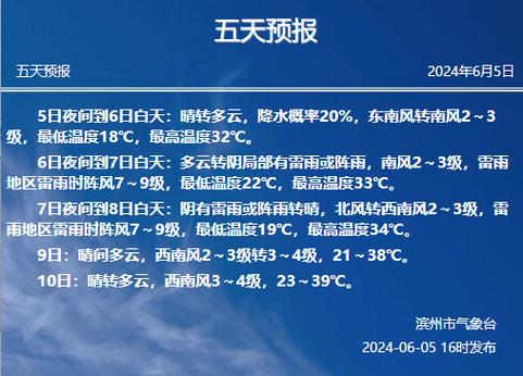 滨州天气预报最新,滨州天气预报最新30天?-第2张图片-巾百福 滨州天气预报最新,滨州天气预报最新30天?-第2张图片-巾百福