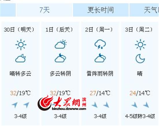滨州天气预报最新,滨州天气预报最新30天?-第5张图片-巾百福 滨州天气预报最新,滨州天气预报最新30天?-第5张图片-巾百福