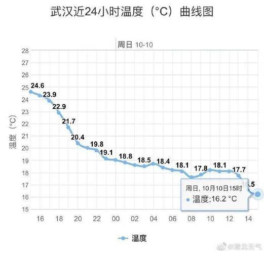 黄陂天气预报一周？黄陂天气预报一周 15天？-第1张图片-巾百福