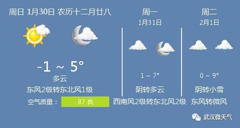 黄陂天气预报一周？黄陂天气预报一周 15天？-第2张图片-巾百福