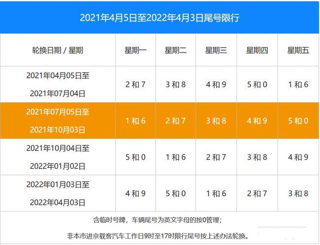 2021年常州限号?常州 限号?-第4张图片-巾百福 2021年常州限号?常州 限号?-第4张图片-巾百福