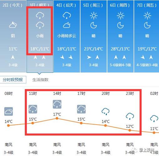 莱州市天气预报7天,莱州市天气预报7天查询-第1张图片-巾百福 莱州市天气预报7天,莱州市天气预报7天查询-第1张图片-巾百福