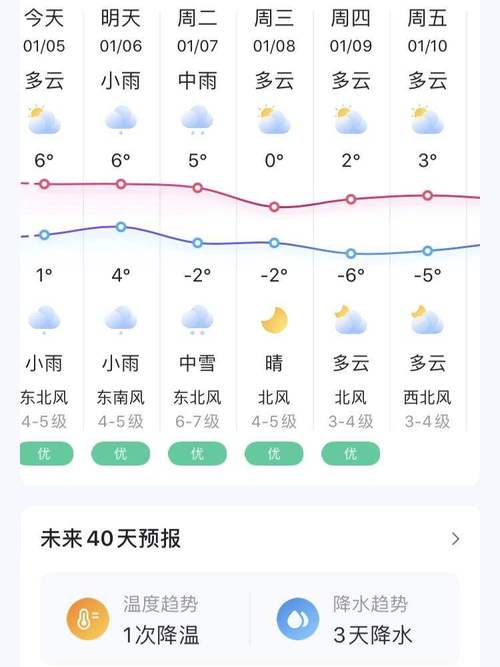 莱州市天气预报7天,莱州市天气预报7天查询-第2张图片-巾百福 莱州市天气预报7天,莱州市天气预报7天查询-第2张图片-巾百福