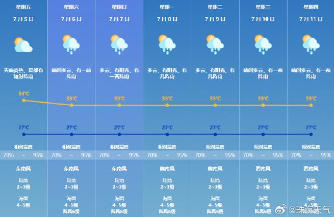 澳门天气预报查询，澳门天气预报查询系统-第6张图片-巾百福