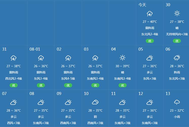 南召天气预报15天,南召天气预报15天准确一览表?-第3张图片-巾百福 南召天气预报15天,南召天气预报15天准确一览表?-第3张图片-巾百福