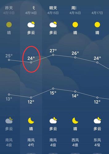 南召天气预报15天,南召天气预报15天准确一览表?-第6张图片-巾百福 南召天气预报15天,南召天气预报15天准确一览表?-第6张图片-巾百福