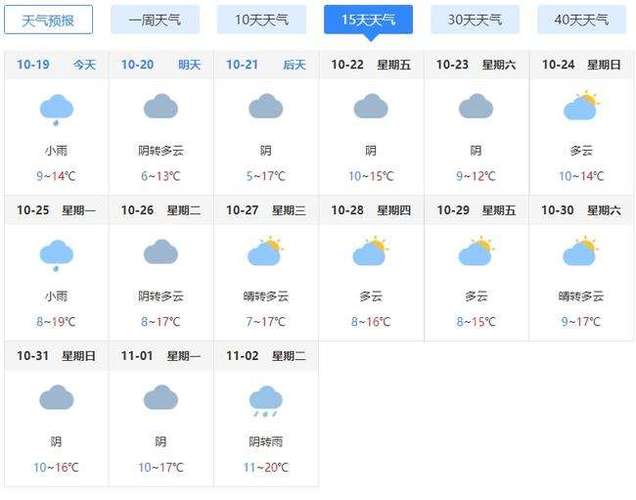 天气预报一周最新版，天气预报15天当地天气查询下载？-第2张图片-巾百福