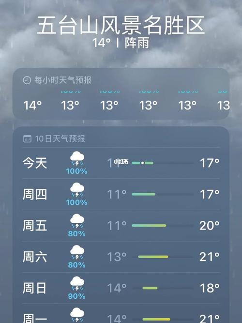 忻州五台山天气预报，忻州五台山天气预报15天-第2张图片-巾百福