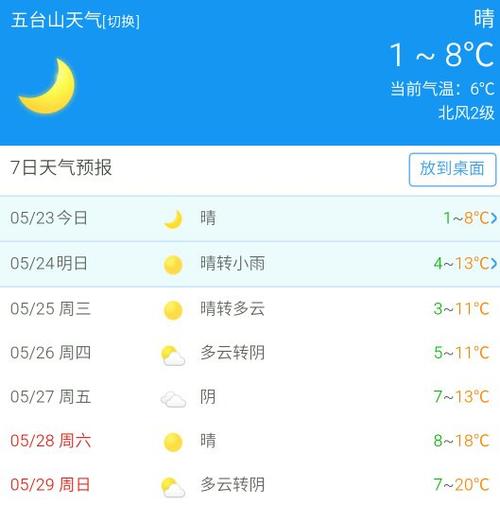 忻州五台山天气预报，忻州五台山天气预报15天-第4张图片-巾百福