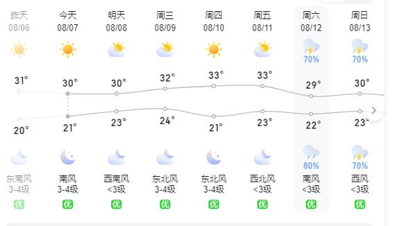 河北唐山天气预报,河北唐山天气预报今日?-第3张图片-巾百福 河北唐山天气预报,河北唐山天气预报今日?-第3张图片-巾百福