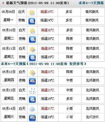 河北唐山天气预报,河北唐山天气预报今日?-第5张图片-巾百福 河北唐山天气预报,河北唐山天气预报今日?-第5张图片-巾百福