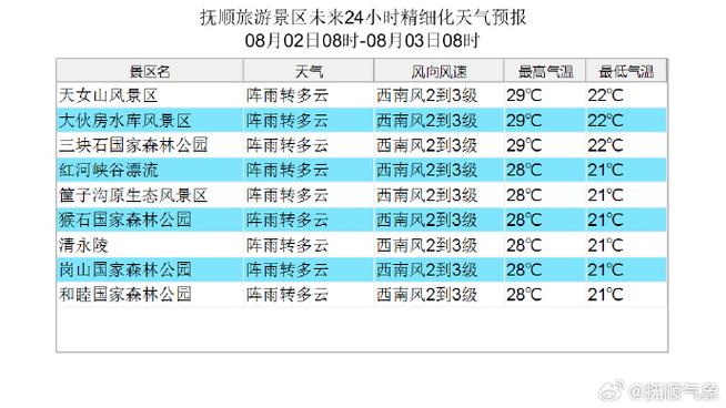 北碚精准天气预报?北碚精准天气预报15天?-第3张图片-巾百福 北碚精准天气预报?北碚精准天气预报15天?-第3张图片-巾百福