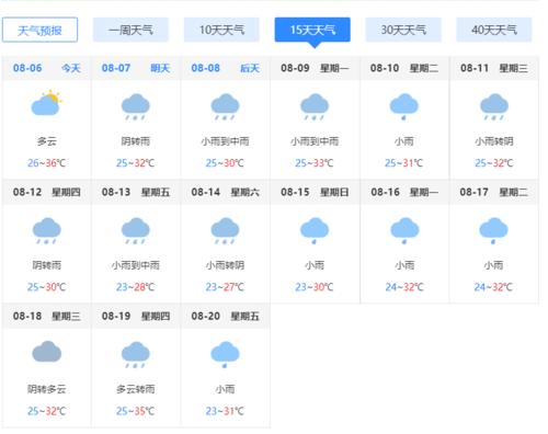 北碚精准天气预报?北碚精准天气预报15天?-第6张图片-巾百福 北碚精准天气预报?北碚精准天气预报15天?-第6张图片-巾百福