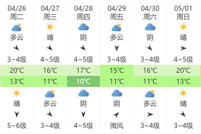 荣成天气预报小时,荣成天气逐小时预报-第1张图片-巾百福 荣成天气预报小时,荣成天气逐小时预报-第1张图片-巾百福