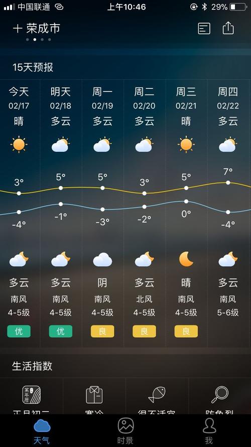 荣成天气预报小时,荣成天气逐小时预报-第3张图片-巾百福 荣成天气预报小时,荣成天气逐小时预报-第3张图片-巾百福