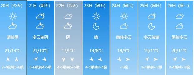 荣成天气预报小时,荣成天气逐小时预报-第5张图片-巾百福 荣成天气预报小时,荣成天气逐小时预报-第5张图片-巾百福
