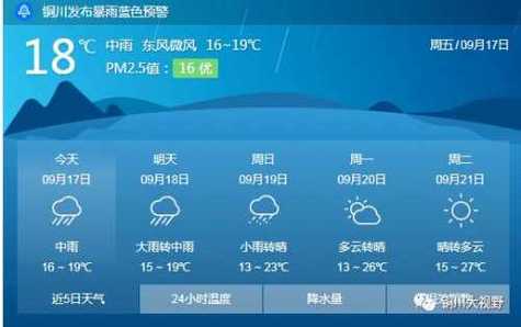 昌邑天气预报15天,昌邑天气预报15天预报-第2张图片-巾百福 昌邑天气预报15天,昌邑天气预报15天预报-第2张图片-巾百福