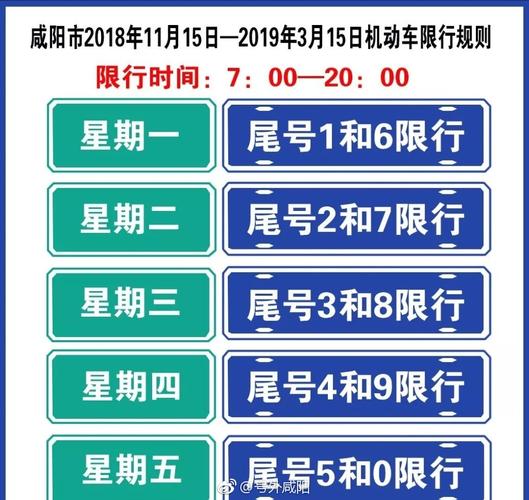 2023咸阳限号吗,咸阳23日限号-第4张图片-巾百福 2023咸阳限号吗,咸阳23日限号-第4张图片-巾百福